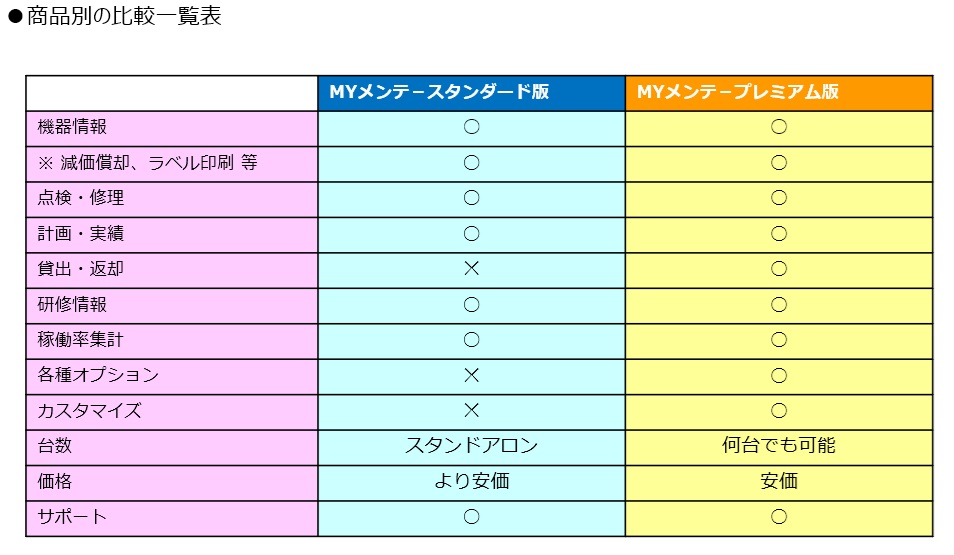機器管理システム「MYメンテ」機能比較表